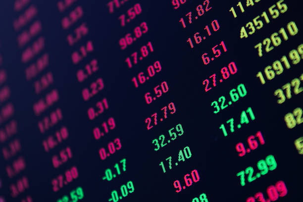 Dow Futures